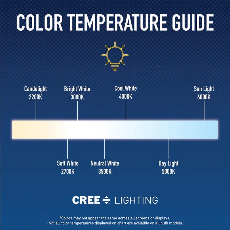 Cree Lighting PAR38 Weatherproof Outdoor Flood 150W Equivalent LED Bulb, 40 Degree Flood, 1500 lumens, Dimmable, Daylight 5000K, 25,000 Hour Rated Life, 90+ CRI | 1-Pack, White - Image 5