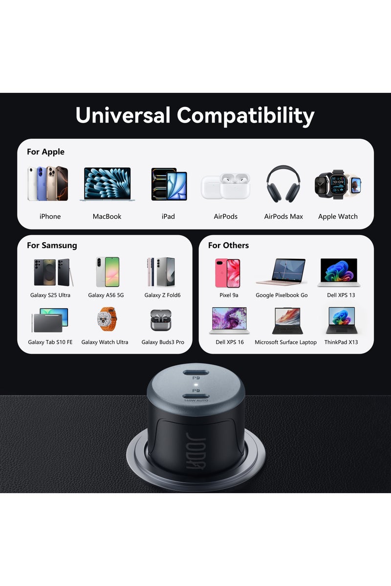 JODA CarBolt 140 140W PD USB-C Car Charger - 2-Port Fast Charging for MacBook Pro & iPhone, Universal Compatibility, LED Indicator, and Advanced Overheat Protection - Black - Image 5
