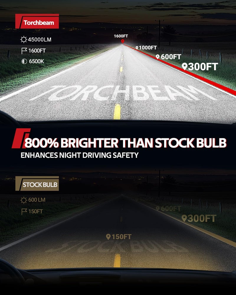 Torchbeam 2025 9006 Bulbs Combo, 9006 45000LM Fog Light Powersports Bulbs for ATVS,3 Minutes Installation,1:1 Size Plug and Play,Pack of 2 - Image 2