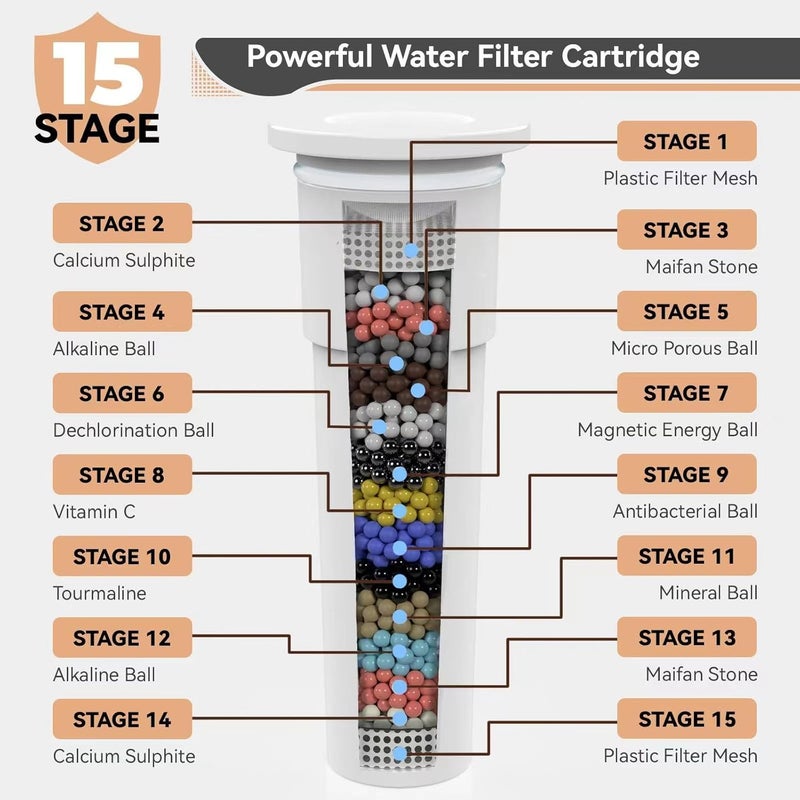 JNILE 15 Stage Filtered Handheld Shower Head with 10 Modes and 60" Hose - Image 3