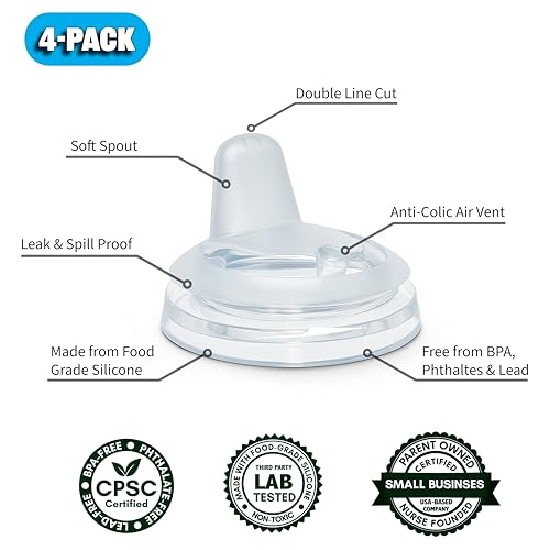 BelBeyo Sippy Spout Nipples for Philips Avent Natural Baby Bottles, My Grippy Spout Sippy Cup and Natural Trainer Sippy Cup, 4-Count, Soft Spout, Food Grade Silicone, BPA-Free, Convert to Sippy Cup, 4+ months - Image 2