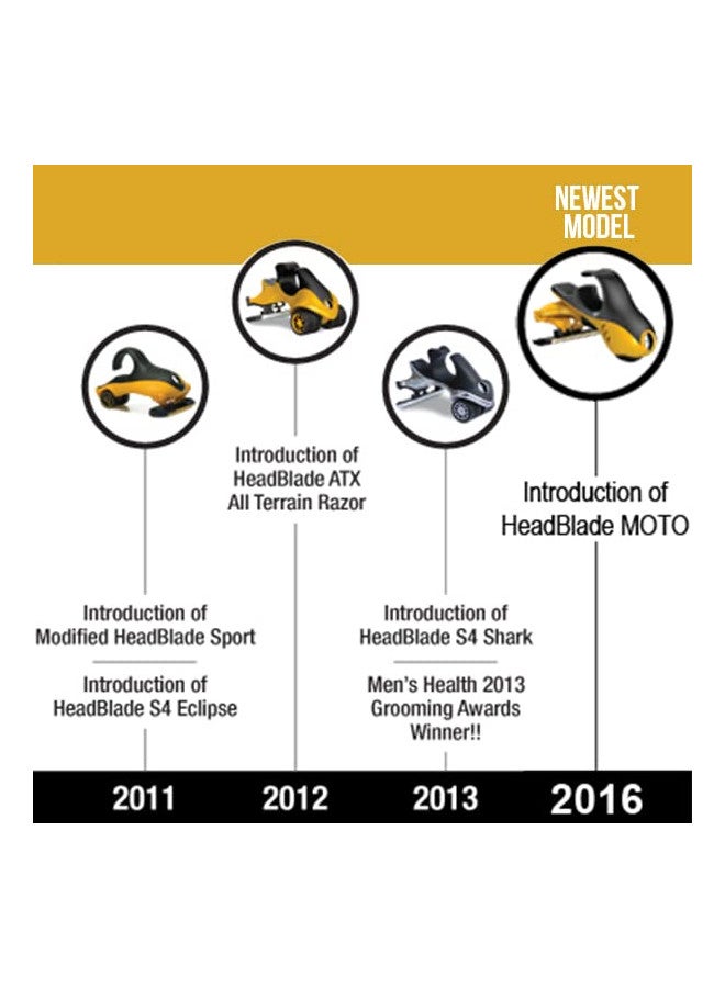 HeadBlade ATX Razor - Original - Rigid Body with Multiblade Design and Non Slip Rubber Ring for Easy Reach, Close Shave - Image 4