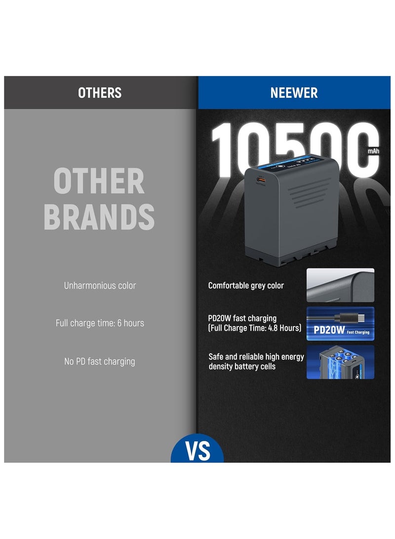 Neewer NP-F970 10500 mAh Lithium Replacement Battery with USB-C PD 20W — Compatible with LED Panels, Cameras & Field Monitors - Image 3