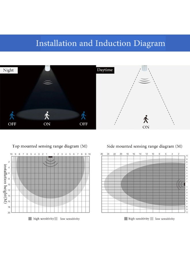 House Infrared Motion Detector Switch For Wardrobe Light Sensitive Body Motion Sensing Light Switch Controller Distance Time Adjustable For Strip LED Lights - Image 3