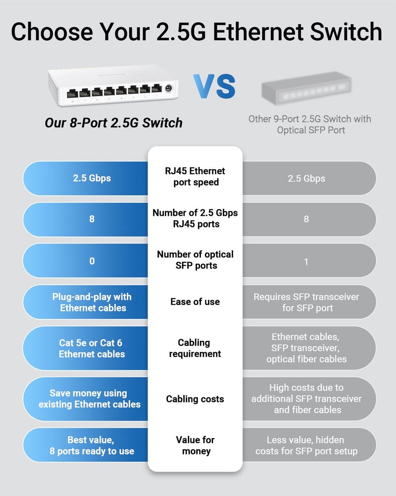 BrosTrend 2.5Gb Switch, 8 Port Network Switch 2.5 Gigabit, Unmanaged Ethernet Switch for Game Console, NAS, PC, Computer Networking Switch Plug & Play Fanless, Desktop Wall Mount, Lifetime Protection - Image 4