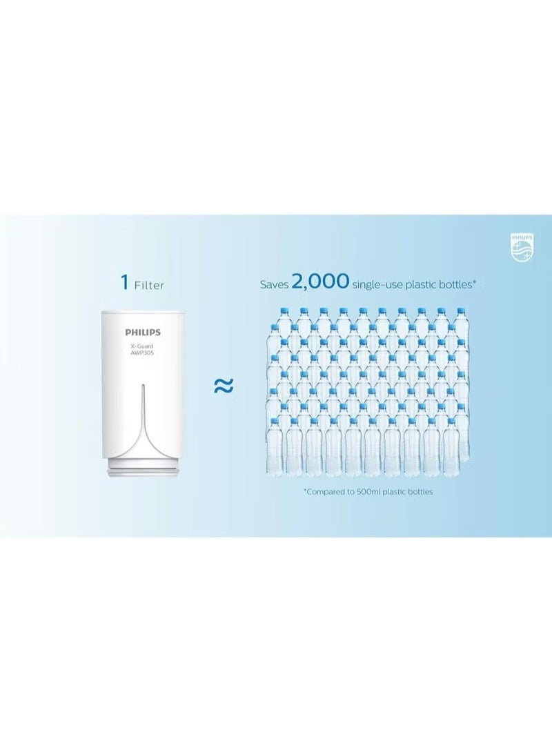 Philips Water X-Guard On Tap Water Filter Cartridge - Image 2