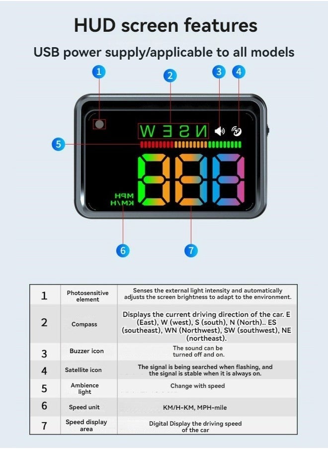 إم مياويان - شاشة عرض رأسية HUD للسيارة، شاشة عرض حالة السيارة، عداد السرعة متعدد الوظائف، شاشة عرض عالية الوضوح - Image 1