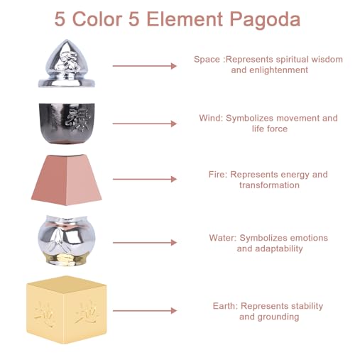 I-MART Feng Shui 5 Color 5 Element Pagoda (6-inch) - Image 3