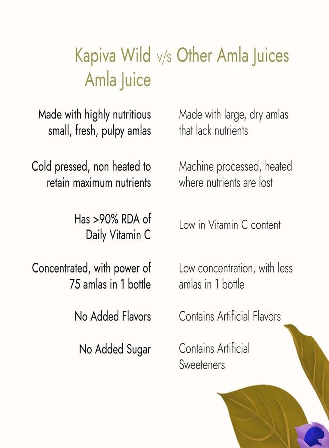Kapiva Amla Juice - 1 L - Boosts Digestion And Immunity - Image 5