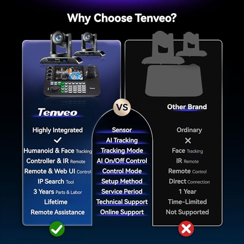 Tenveo 4K NDI PTZ Camera AI Humanoid & Face Auto-Tracking HDMI/USB3.0/LAN(PoE) 20X Optical Zoom(*2) and 7’’ LCD Quad-Screen NDI PTZ Joystick Controller Bundle/Kit for Church Services Live Production - Image 2