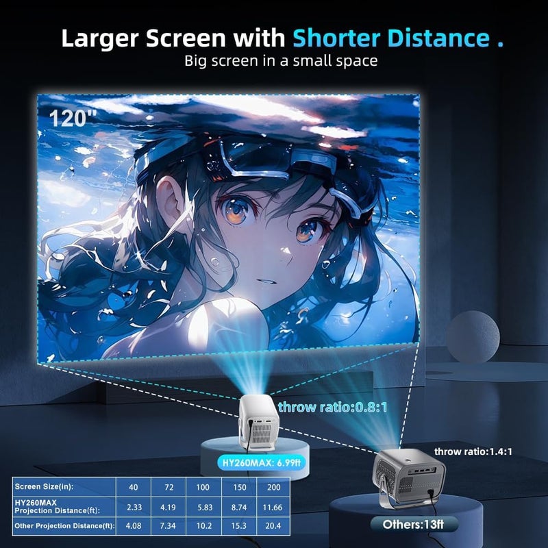 Salange Mini 4K Projector for Outdoor Movies,HY260Max بروجكتر Auto Focus,20000LM Brightness,Short Throw,5G WiFi Bluetooth,Native 1080P,Portable Projector 4k Home Cinema,بروجكتر لاسلكي برجكتر - Image 5