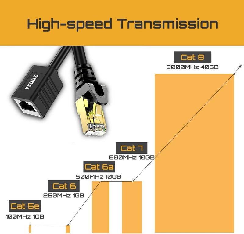 FEDUS Cat8 Ethernet Extension Cable 5 Meter RJ45 Shielded Male to Female LAN cord Extender Cable, Support cat7 / Cat6 / Cat5e / Cat5 Standards High Speed 40Gbps 2000Mhz SFTP Patch Cord LAN Cable - Image 4