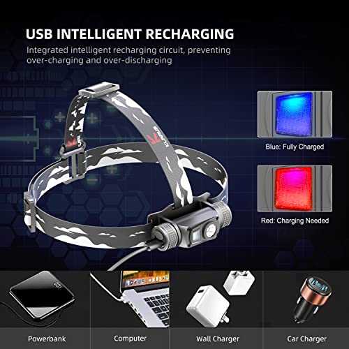 klarus HL1 Headlamp Rechargeable, 1200 Lumens Ultra Bright Head Lamp, Head Light with Breathable Headband and 2600mAh Battery, IPX6 Waterproof Headlight - Hiking & Camping Accessories - Image 5