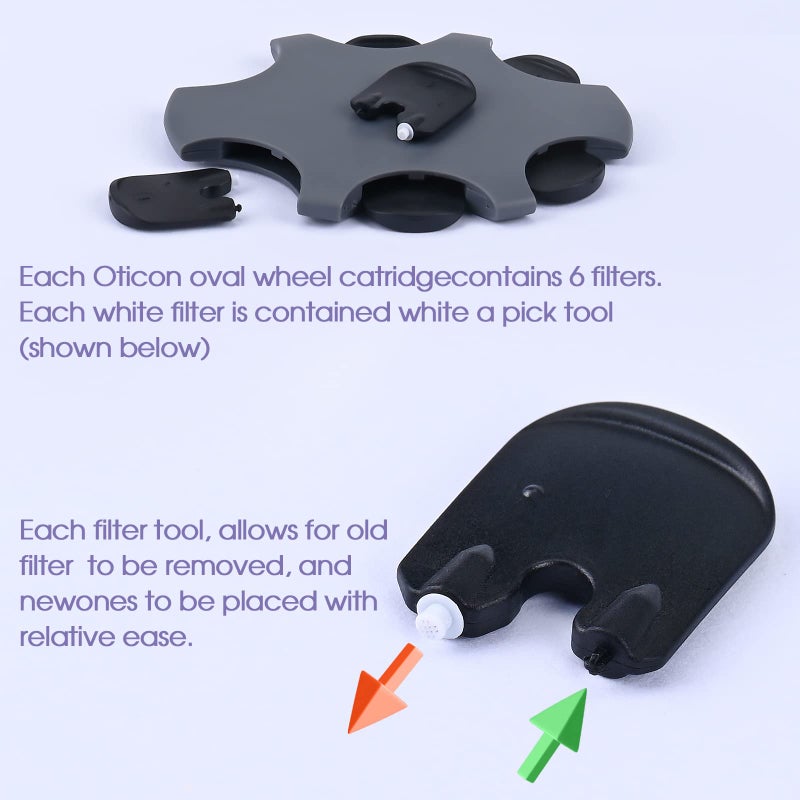 Jungle Care for Oticon Hearing Aid MiniFit Wax Guard Filters ProWax Replacement Cerumen Stop Suitable for Oticon RITE RIC Models (3) - Image 3