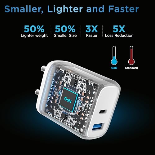 URBN 25W Dual USB Type-C Travel Adaptor with GaN Technology for Google Pixel, Xiaomi, Motorola, iPhone, Samsung Galaxy Tab S/A Series, Galaxy S10/M54/M55/A80/A90/S25/S24 (White) - Image 5