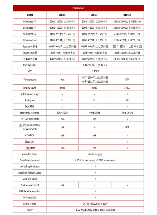 UNI-T UT61D+ Digital Multimeter Auto Range High Precision Professional NCV Tester True RMS Multimeter Multifunctional Tester Electric Measuring Instrument Support Data Transmission Temperature Measurement - Image 2