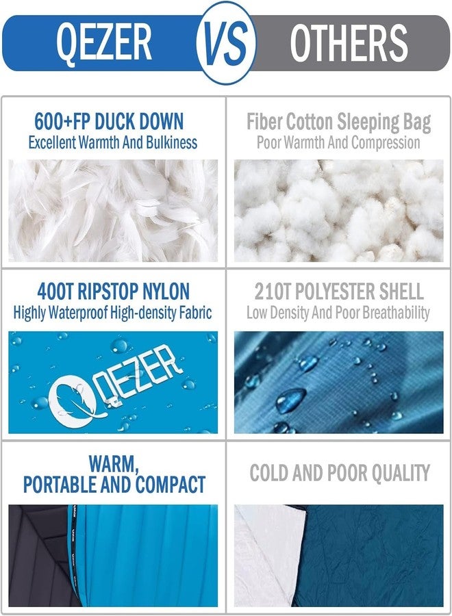 QEZER Ultralight Down Sleeping Bag for Adults 37-60 Degree F with 600 Fill Power, Compact Summer Sleeping Bag with Compression Sack for Backpacking, Hiking and Camping - Image 5