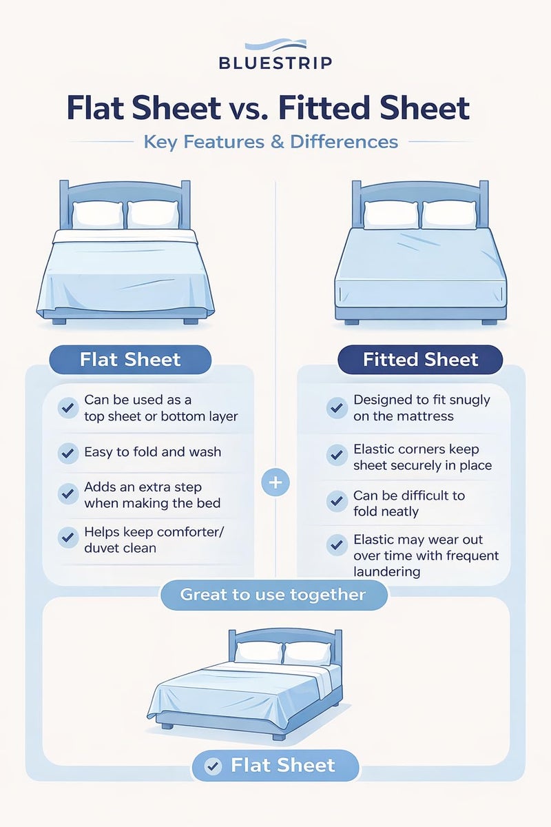 Blue Strip 220TC Glace Cotton Elastic Fitted Floral Bedsheets Single Bed with 1 Pillow Cover | Single Bed with All Around Elastic, Size 42 X 75 Inches (Blue New), Small_Single - Image 5