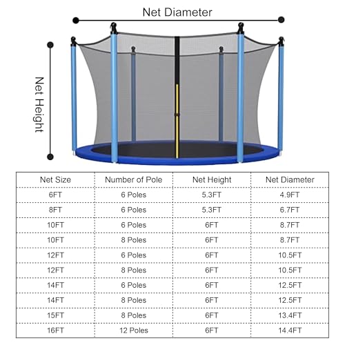 ECYITISY Trampoline Safety Net 6FT 8FT 10FT 12FT 14FT 15FT 16FT Round Trampoline Replacement Net for 6/8/12 Straight Poles UV-Resistant Kides Jumping Safety Enclosures NetingBlack,10FT-8Poles - Image 2