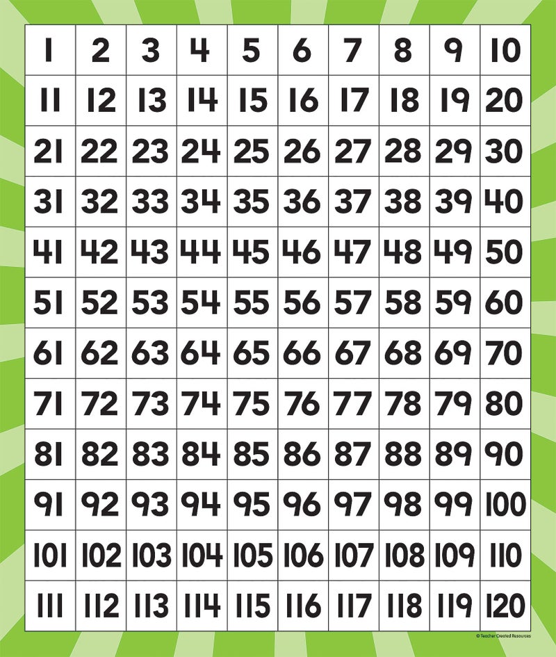 Teacher Created Resources 120 Number Boards (20673) - Image 4