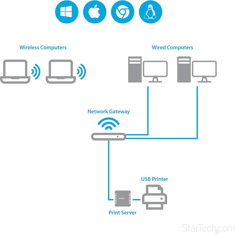 StarTech .com خادم طباعة الشبكة Ethernet إلى USB 2.0 بسرعة 10/100Mbps - ويندوز 10 - LPR - محول طباعة LAN USB (PM1115U2) - Image 3