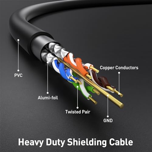Phizli Ethernet Cable 75ft,Cat7 3Ft 15Ft 25Ft 50Ft 100Ft 125Ft 150Ft 175Ft 200Ft 225Ft 300Ft 330Ft 400Ft Network Cord SFTP 10 Gigabit 600MHz with OFC for Modem, Router, LAN, CCTV, Computer- Compatible - Image 2