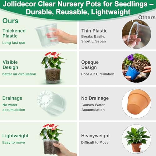 Jollidecor 45Pcs Clear Plastic Nursery Pots with Drainage Holes and Saucers, 3/4/5/6/7Inch Seedling Starter Flower Pots with Tool for Indoor Outdoor Gardening Flower, Herb, Succulent Transplanting - Image 4