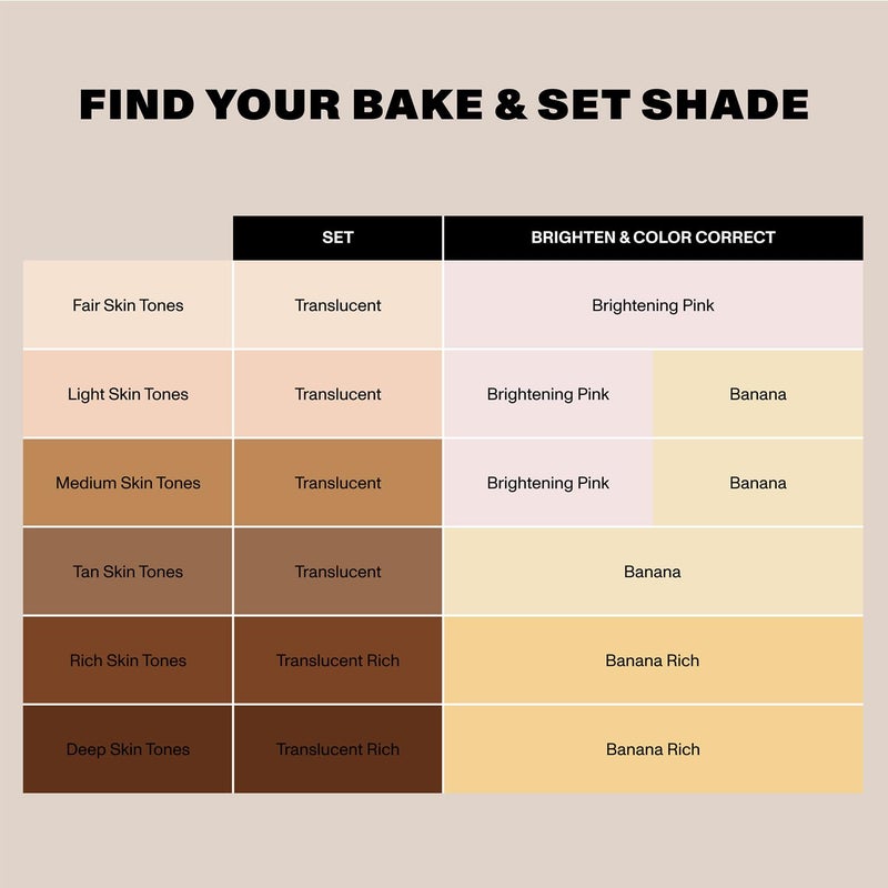 Morphe Bake & Set Setting Powder - Lightweight, Talc-Free Finishing Powder for Face Makeup with a Soft, Natural Finish - Minimizes Shine for Up to 24HR - Banana Rich (0.31 oz) - Image 5