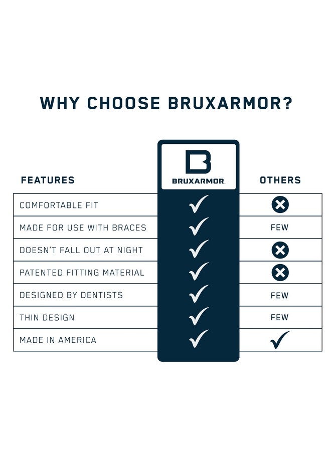 CUSTMBITE BruxArmor Nightguard - Bruxism Mouth Guard for Bruxism Relief and Grinding Relief, Professional Custom Fit Brux Night Guard, 2 Pack (Clear) - Image 5