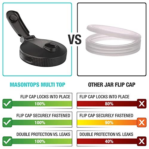 Masontops Multi Top Flip Cap Mason Jar Lids - Regular & Small Mouth - Sip, Pour, Store & More - Leakproof 2-Pack - Image 2