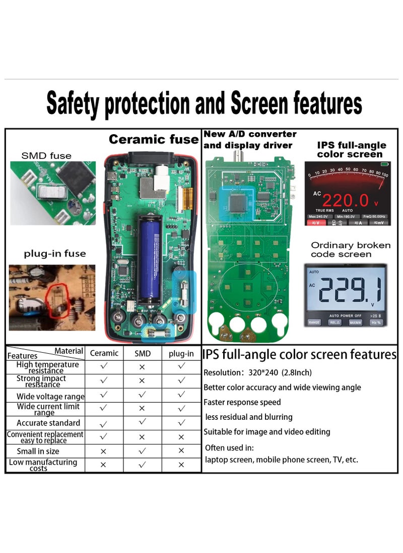XiuWoo 2 in 1 Oscilloscope Multimeter with 2.8 Inch IPS Display,9999 Counts, Single Channel 10MHZ Bandwidth,48MSa/s High Real-time Sampling Rate,±400V Input Voltage, Measures Ohm Volt Tester  - Image 5