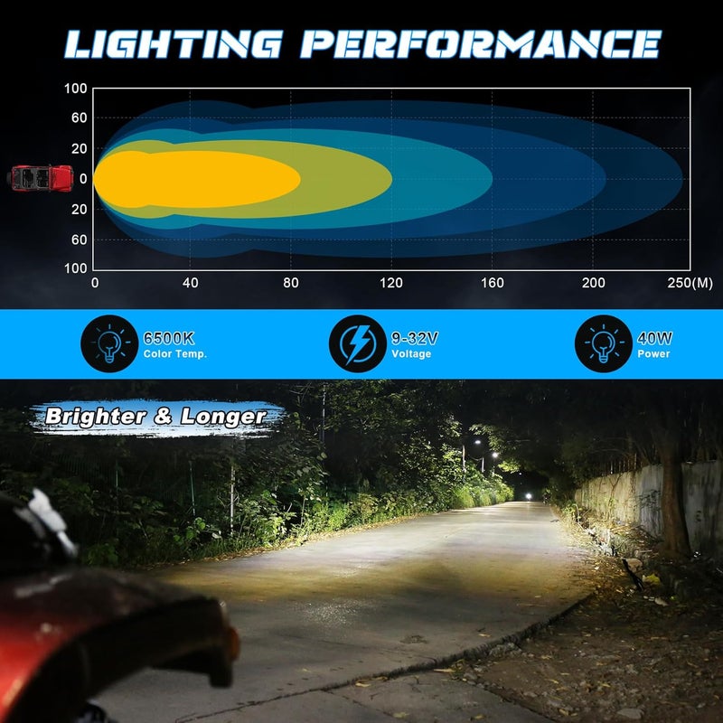 POVTOR 3inch LED Cubes Off Road Driving Lights for ATV UTV RZR Tractor SUV 4X4 Truck Motorcycle - Image 3