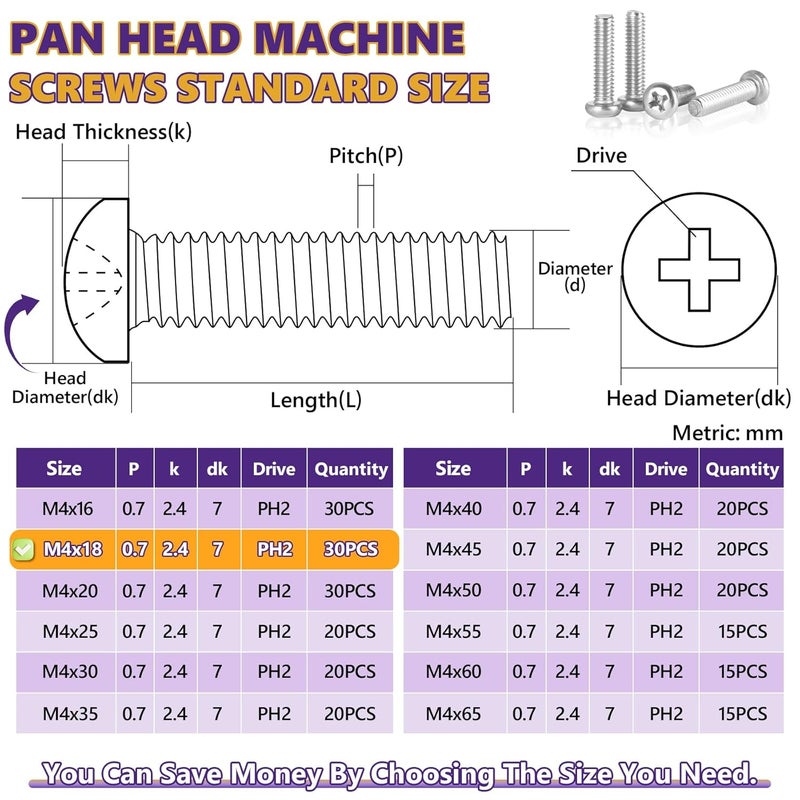 ZerDans M4 x 18mm Machine Screws, 30PCS Pan Head Machine Screws 304 Stainless Steel Metric Assortment, Truss Head Bolts, Full Thread, Phillips Drive for Furniture Repairs and 3D Printer - Image 5