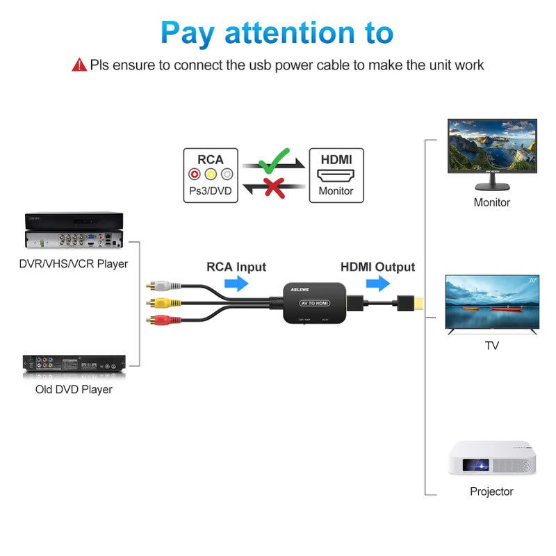ABLEWE RCA to HDMI Converter, AV to HDMI Converter with RCA Cable & HDMI Cable Supports PAL/NTSC for Roku/VHS/VCR/Blue-Ray DVD Players - Image 4