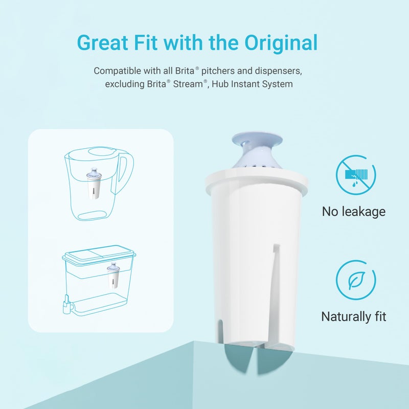 AquaCrest AQUA CREST Alkaline Water Filter, Intended for BritaÂ® Pitchers and Dispensers, Everyday, UltraMax, Metro+, XL and More, NSF Certified, 2 Months, 6 Count, Mineralized Alkaline Water, Increases Water PH - Image 4