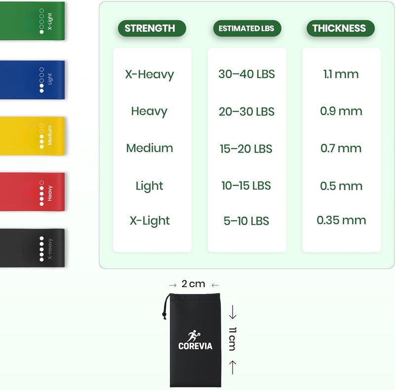 Corevia Non-Slip Latex Resistance Bands Set of 5 for Full-Body Workout - Image 3