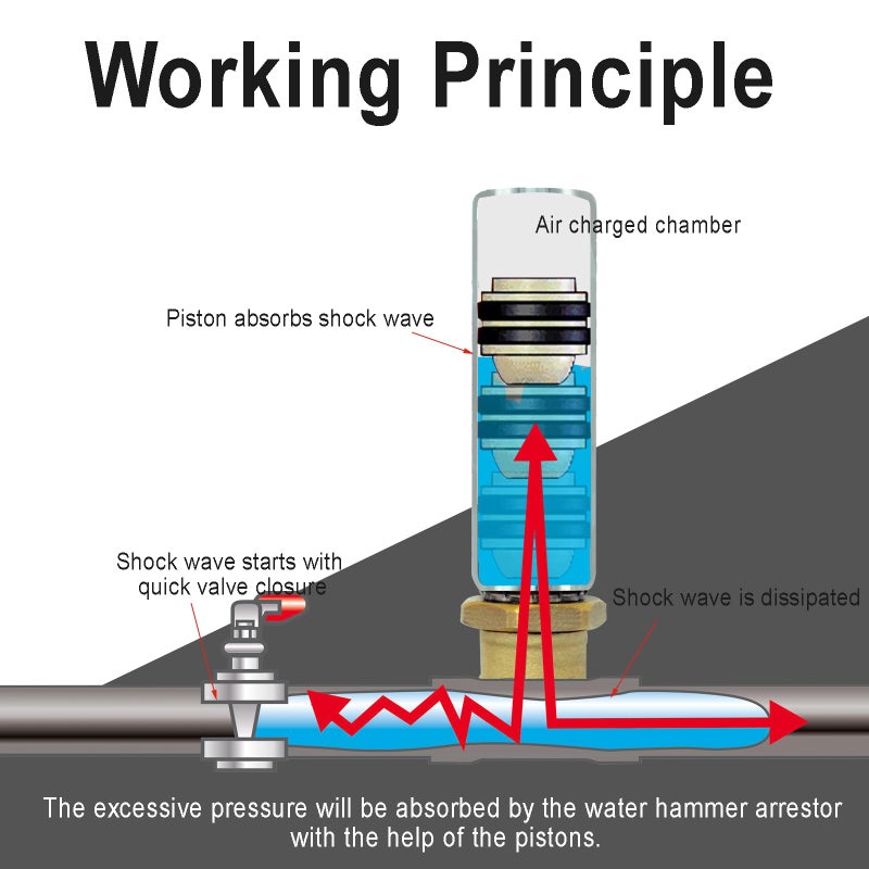 TT FLEX Stainless Steel Water Hammer Arrestor 3/8" male compression and 3/8" female compression For For Dishwasher and Toilet Stop Hammering Reduce Banging - Image 3