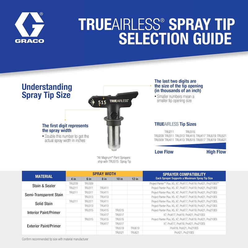 GRACO رأس الرش TRU521 TrueAirless 521 - Image 5
