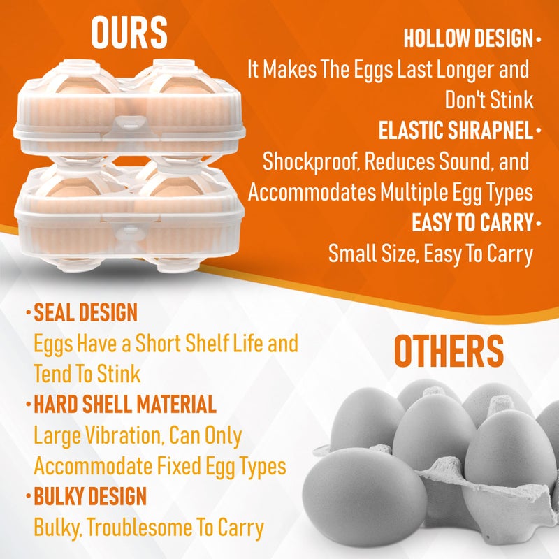 ZPU Egg Holder Camping, 1Pcs 4 Grid Egg Container, Plastic Egg Carrier for Camping Picnic Travel Outdoor Refrigerator Kitchen, Clear White - Image 5