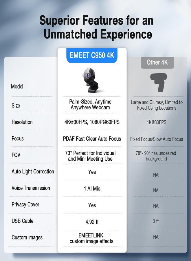 EMEET C950 4K Webcam for PC, PDAF Autofocus, USB Webcam with Microphone - Image 4
