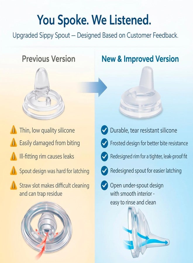 BelBeyo Sippy Spout Nipples for Philips Avent Natural Baby Bottles, My Grippy Spout Sippy Cup and Natural Trainer Sippy Cup, 4-Count, Soft Spout, Food Grade Silicone, BPA-Free, Convert to Sippy Cup, 4+ months - Image 3