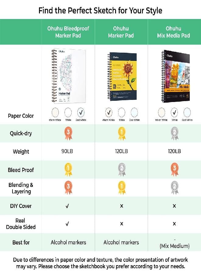Ohuhu Ohuhu Double-Sided Marker Pads Art Sketchbook Bleedproof - 7"x10" Large Paper Size - 90 lb/150 GSM Smooth Drawing Paper - 60 Sheets/120 Pages, Spiral Bound Sketching Book for  Markers Paints - Image 5