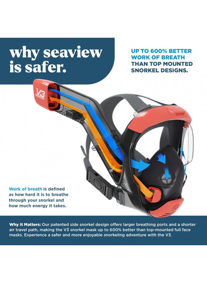 Seaview 180 V3 Full Face Snorkel Mask Adult- The V3 is The Perfect Snorkeling Gear for Adults- Diving Mask with 180 Panoramic Viewing. Patented Flowtech- Scuba Mask Up to 600% Easier Breathing - Image 1