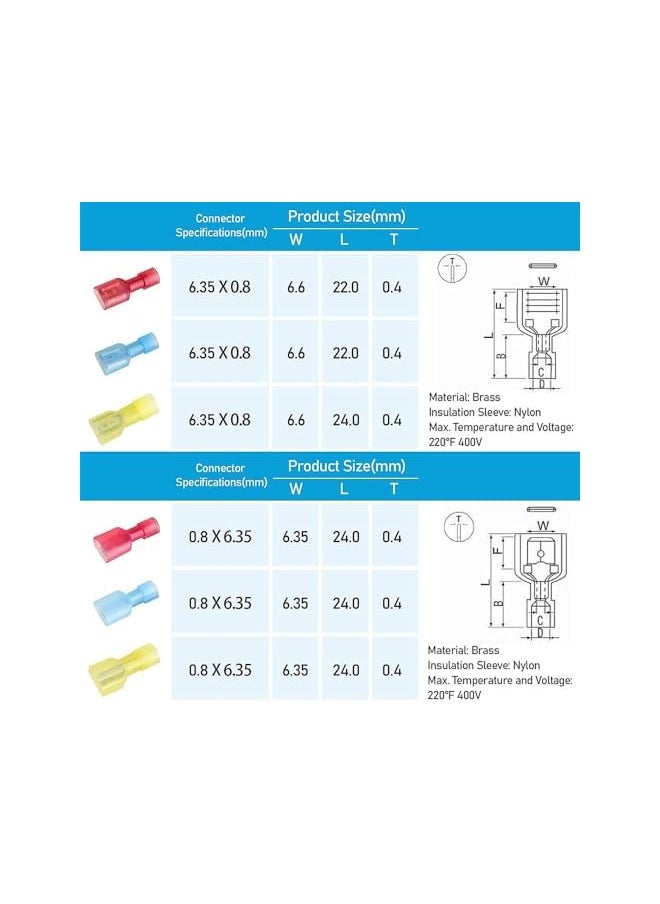 PROMASS promass Nylon Spade Quick Disconnect Connectors Kit, Electrical Insulated Terminals, Male and Female Spade Wire Crimp Terminal Assortment Kit,100 Pcs  - Image 2