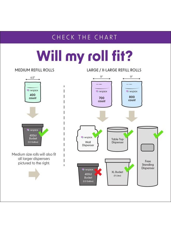 Wipex Plant-Based Gym Wipes Refill - 700 Count, 8"x8" Gym Cleaner for Equipment with Vinegar & Lavender Essential Oil, Fits Dispensers, Lavender Scented Fitness Equipment Wipes, Pack of 1 - Image 3