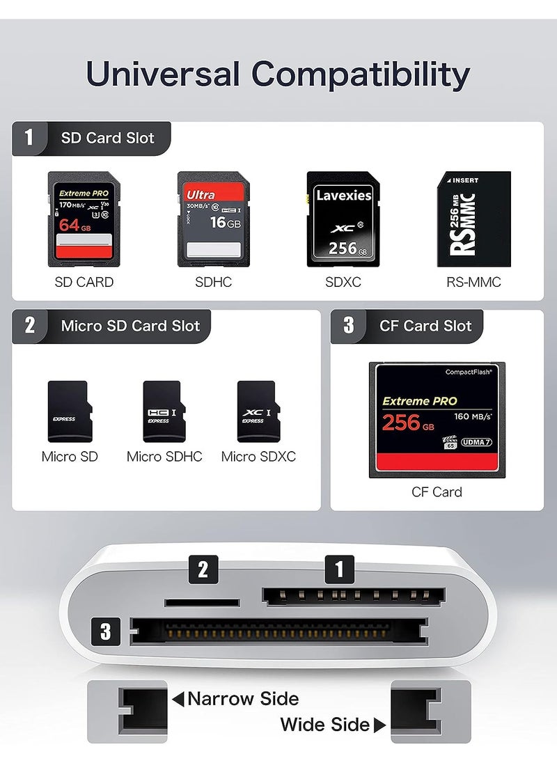 Generic - USB C SD Card Reader for iPhone 15/iPad/Mac, USB C to SD CF, Type C SD Memory Card Adapter with Compact Flash/CF/SD/MicroSD Slots Compatible with iPad MacBook Pro/Air/Mini Mac Laptop - Image 1