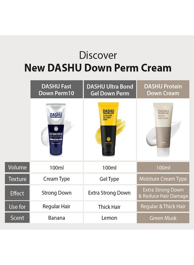 DASHU Premium Fast Down Perm 3.5oz - Instant Down Perm, Shine & Elasticity - Image 4