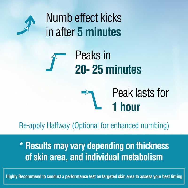 Ebanel Laboratories Ebanel Bundle of Lidocaine Numbing Cream and Advanced Silicone Scar Gel 1 Oz - Image 4