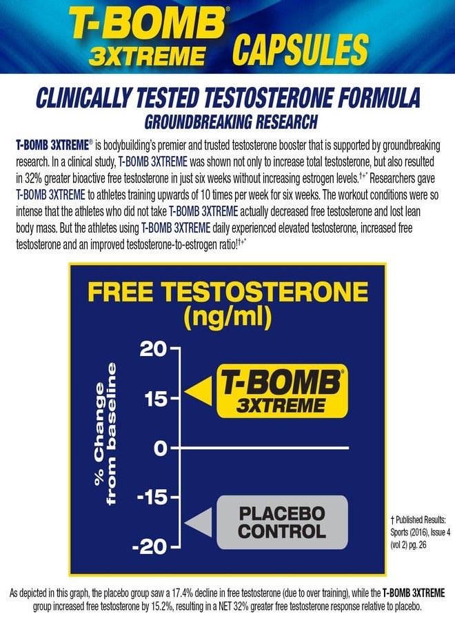 Maximum Human Performance MHP T-Bomb 3xtreme Clinically Tested, Testosterone Booster for Men, Increase Libido, 168 Count - Image 4