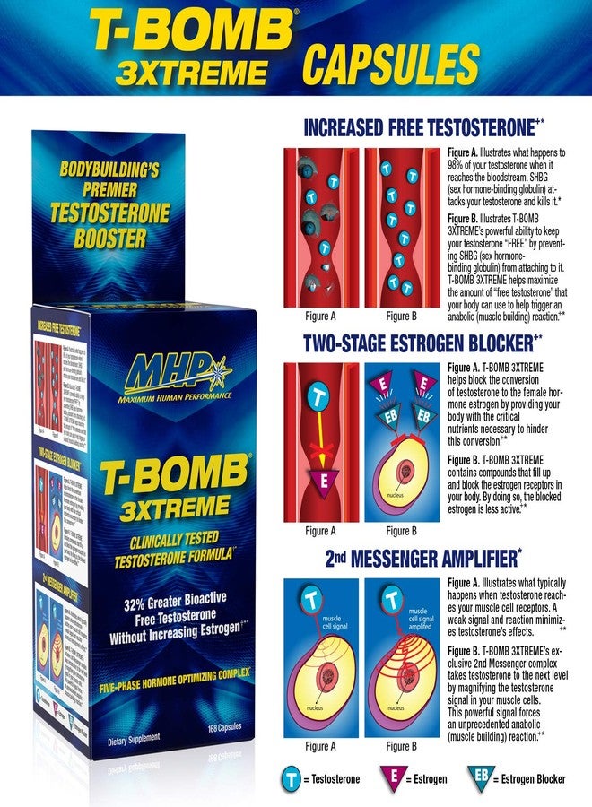 Maximum Human Performance MHP T-Bomb 3xtreme Clinically Tested, Testosterone Booster for Men, Increase Libido, 168 Count - Image 5